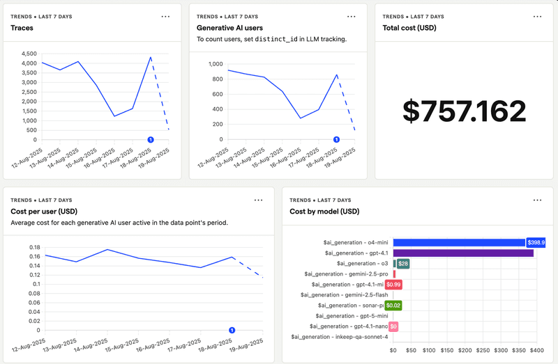 posthog llm analytics dashboard