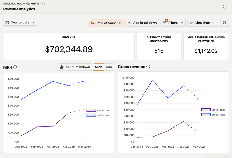 posthog revenue analytics dashboard