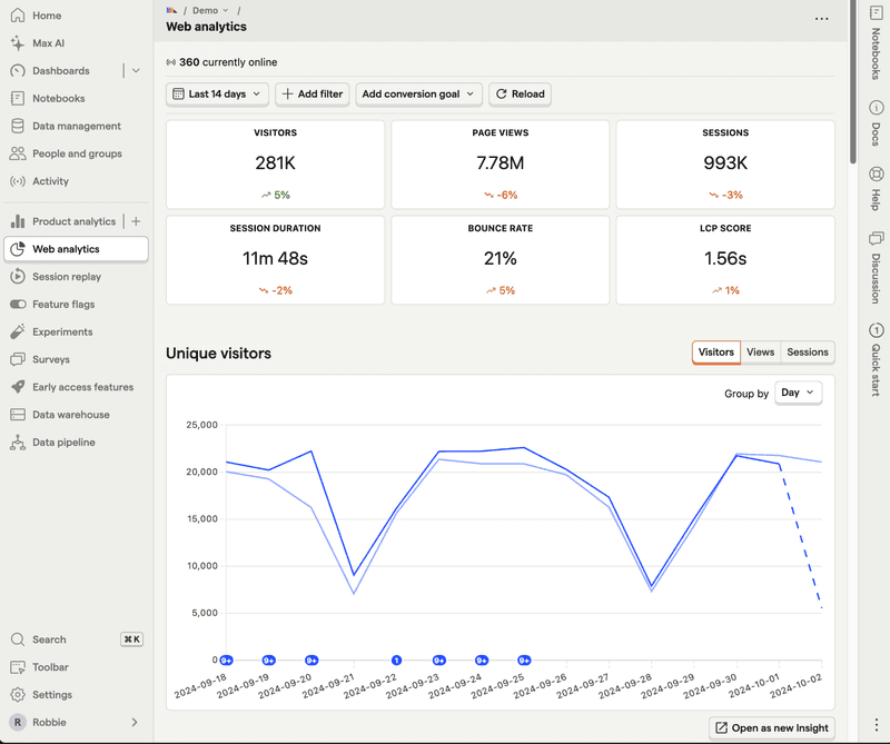 PostHog website analytics dashboard