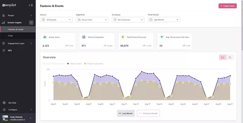 Screenshot of Userpilot analytics