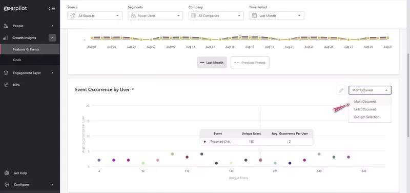 RFM analysis: use product usage data to rank your users