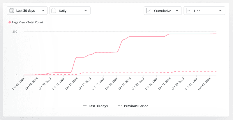 previous-period-analysis