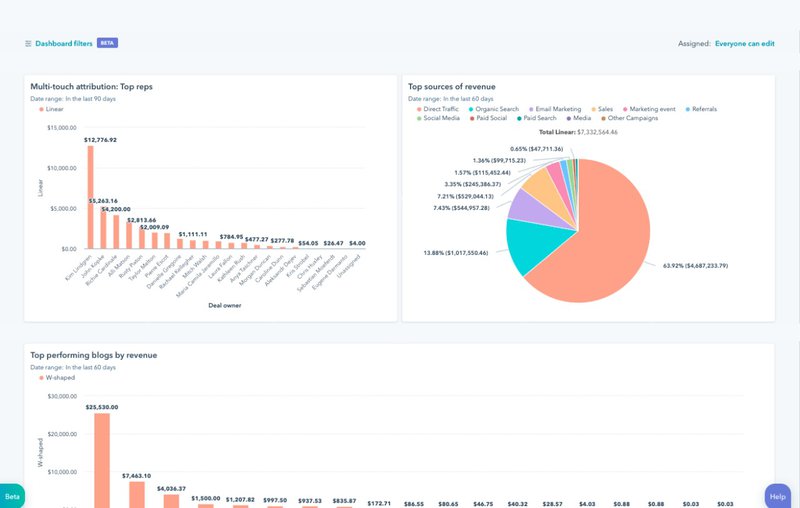 product analytics hubspot dashboard