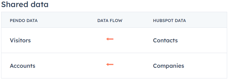 product analytics hubspot - pendo