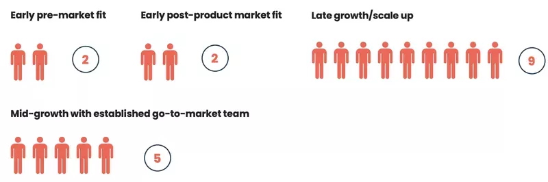 product-marketing-team-size