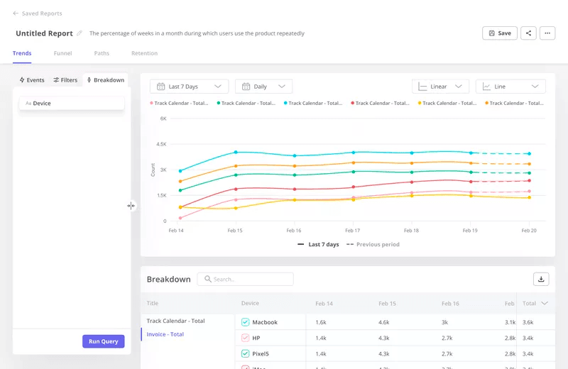 Track usage trend by device