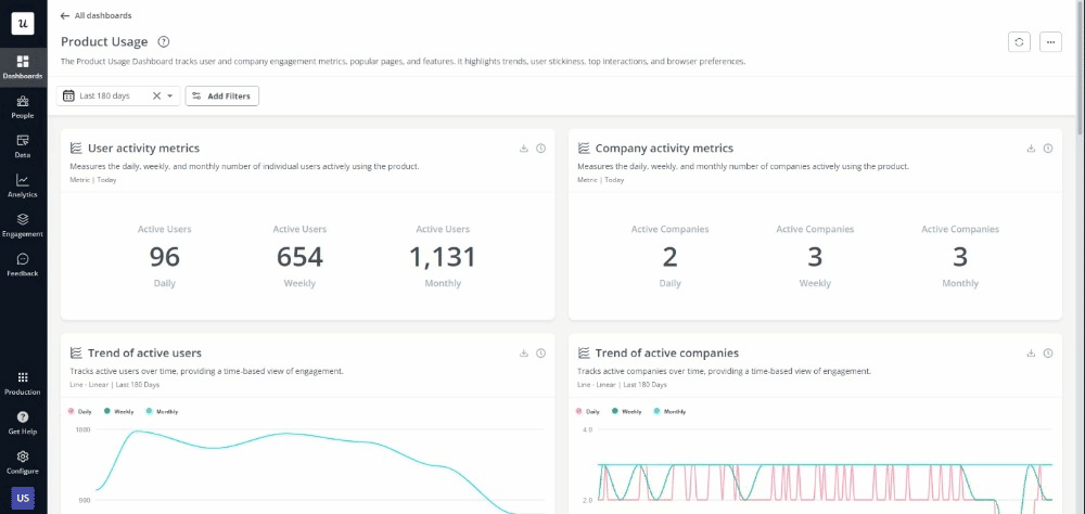 Acting on product analytics by building better dashboards with Userpilot