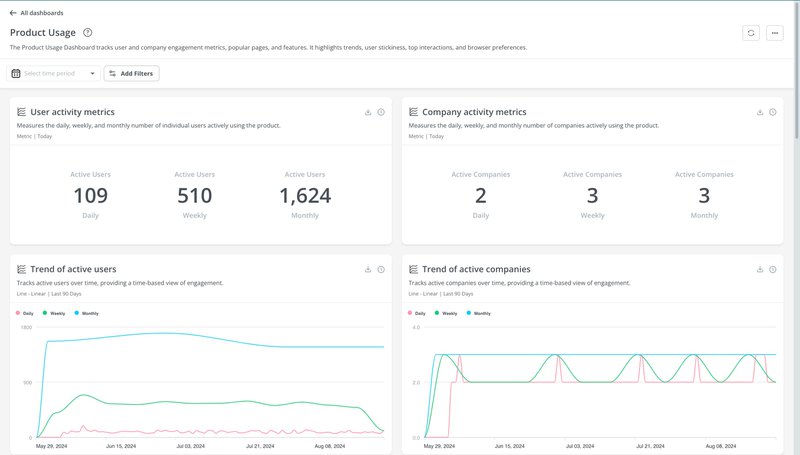 product usage dashboard