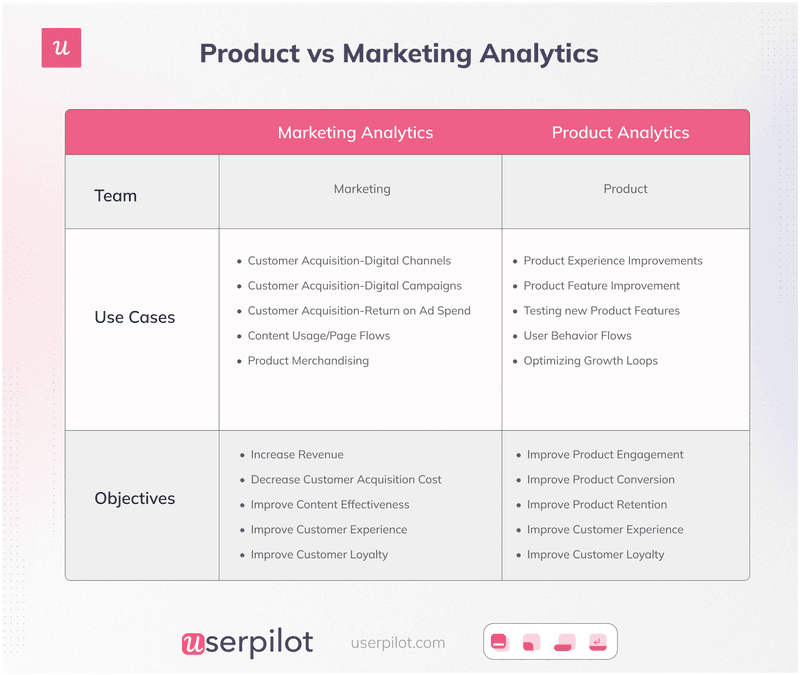 Product-vs-Marketing-Analytics