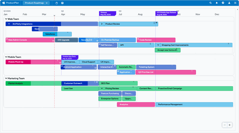 Product-development-process