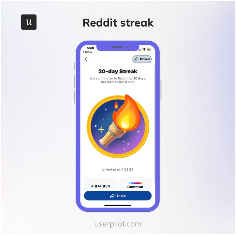 Reddit rewards consistent engagement with streak badges that support habit-forming user behavior.