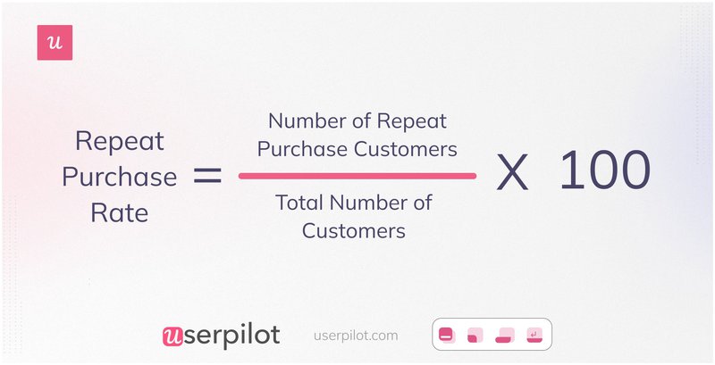 repeat-purchase-rate