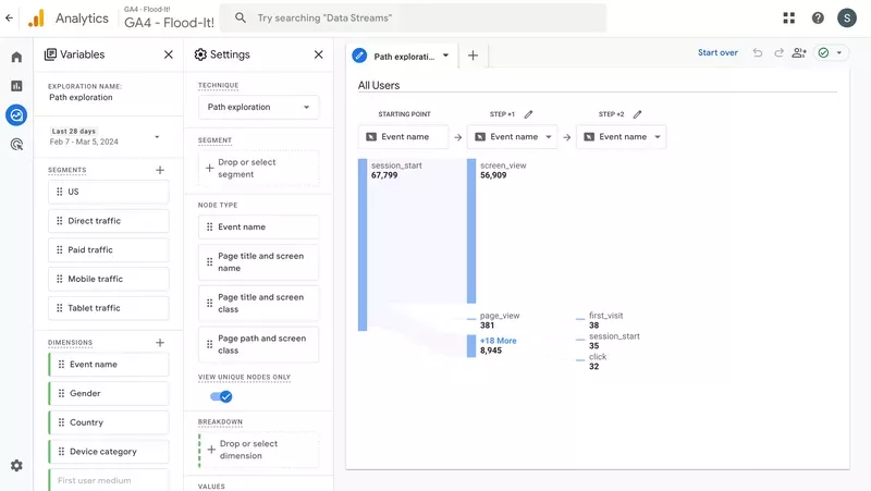 The path exploration/behavior flow report in GA4