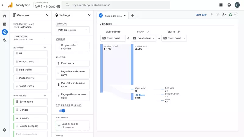 User analytics tool: Google Analytics