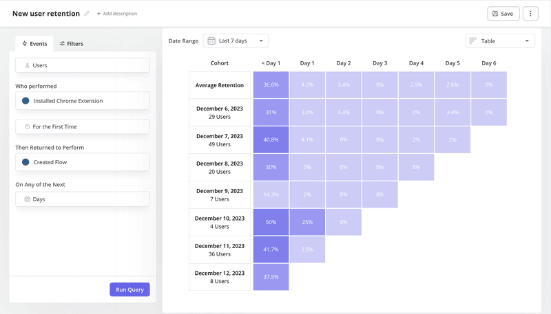 User retention analysis in Userpilot