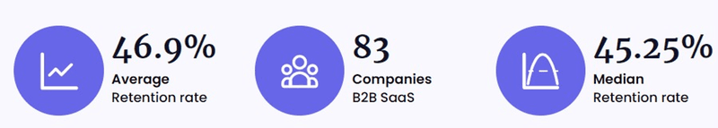 month 1 retention stats