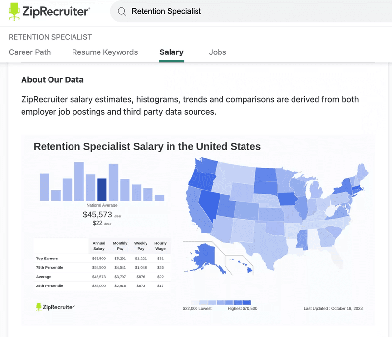 Average retention specialist salary