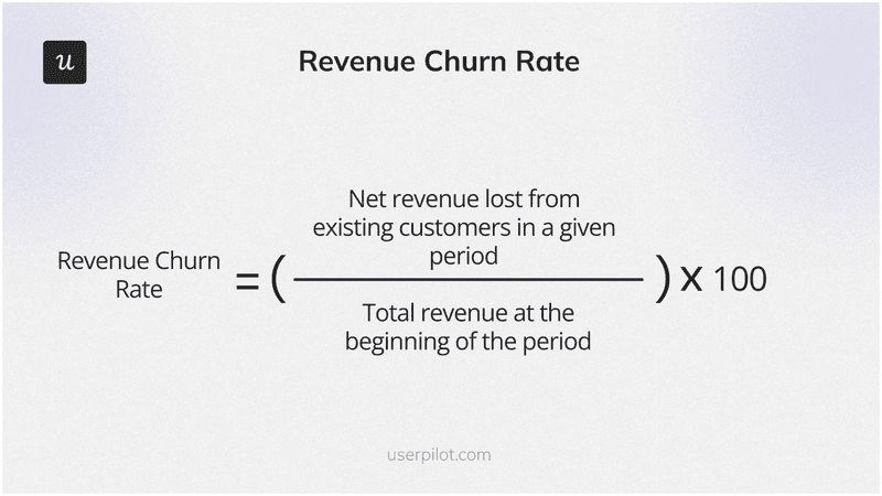 revenue-churn-rate-formula