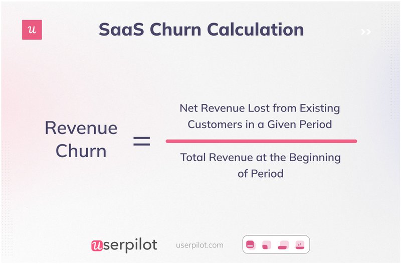 The formula for SaaS churn calculation that helps to how to calculate customer retention rate