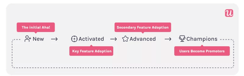 SaaS-customer-journey-activation-vs-adoption
