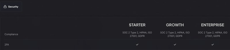 Userpilot offer enterprise-grade security