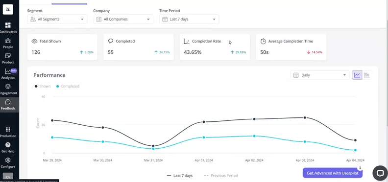 Unolo feedback analytics dashboard