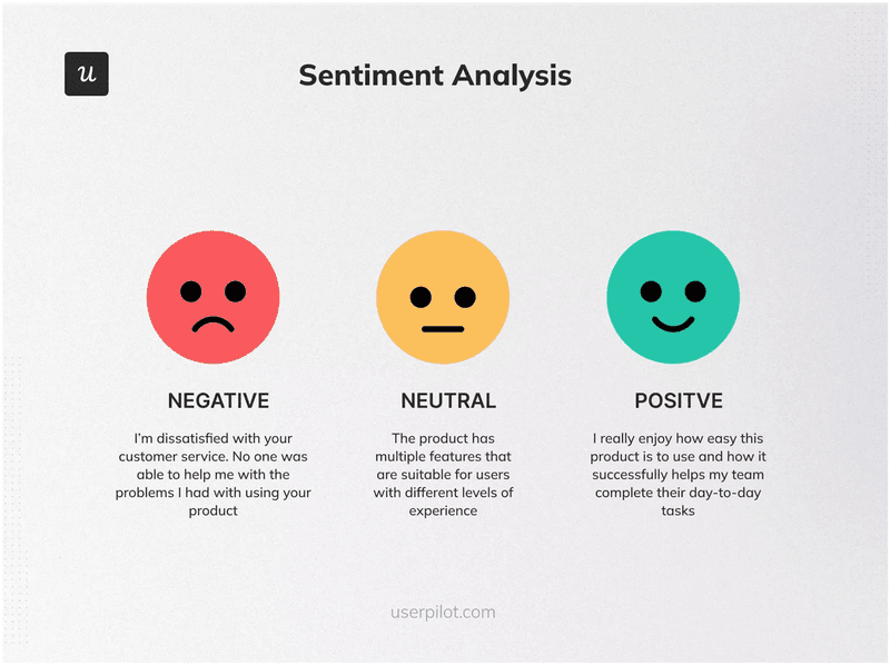 Sentiment analysis explained