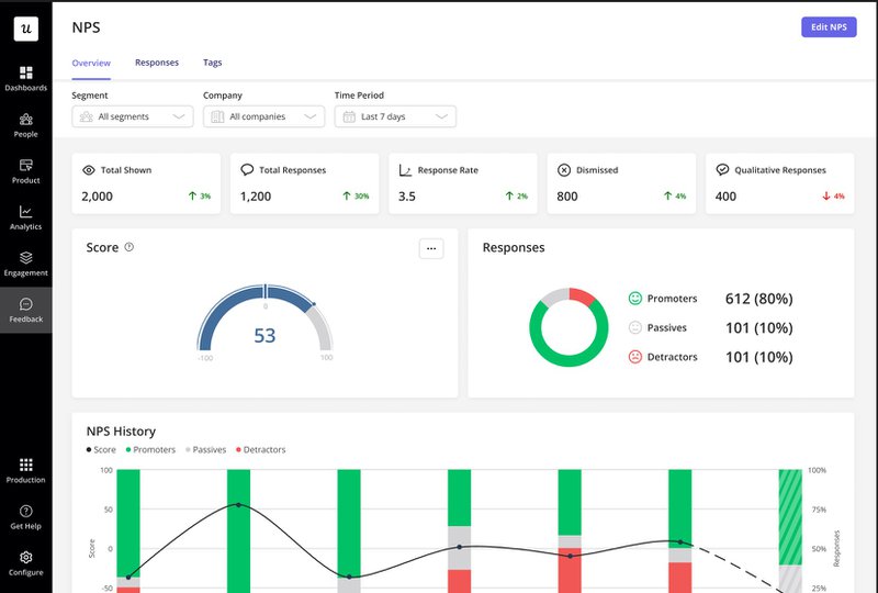 survey-analytics-nps-user-feedback-survey