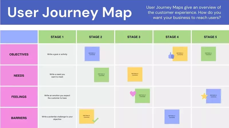 User journey map template from Canva