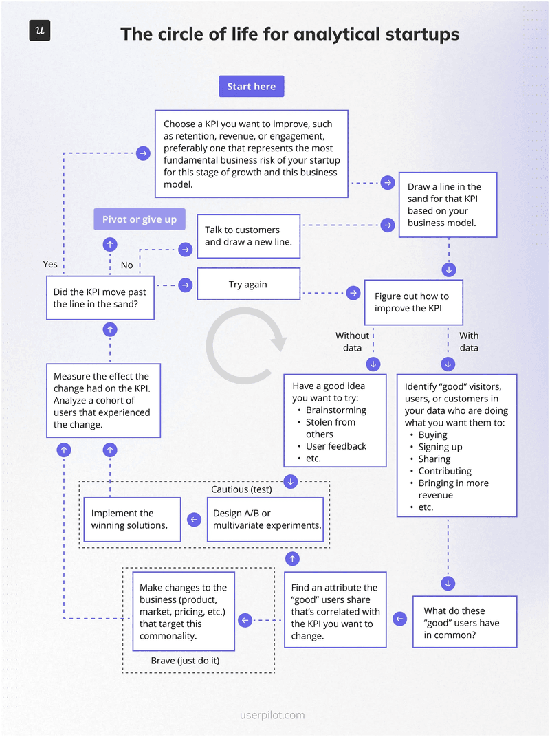 Circle of life for analytical startups