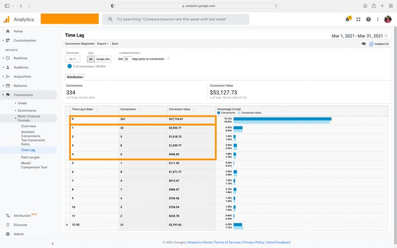 Screenshot of Google Analytics