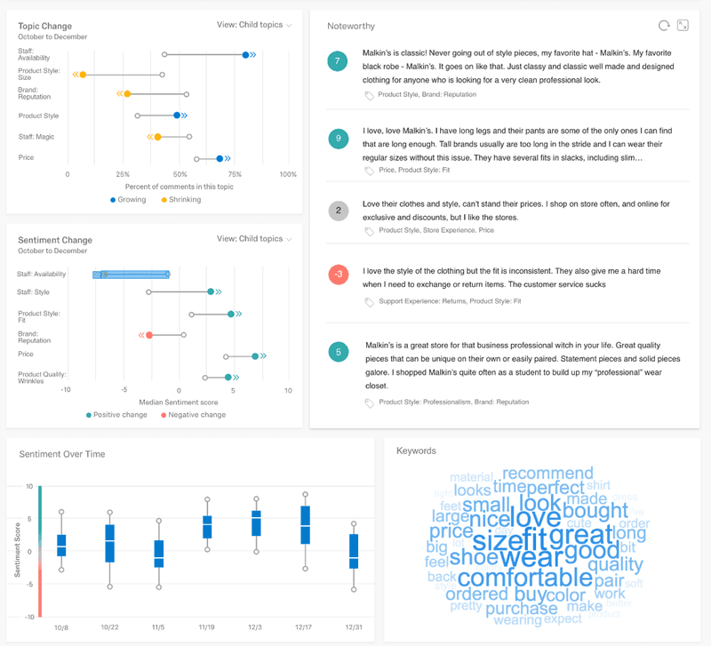 topic-sentiment-panels-qualtrics-survey-data-analysis.png