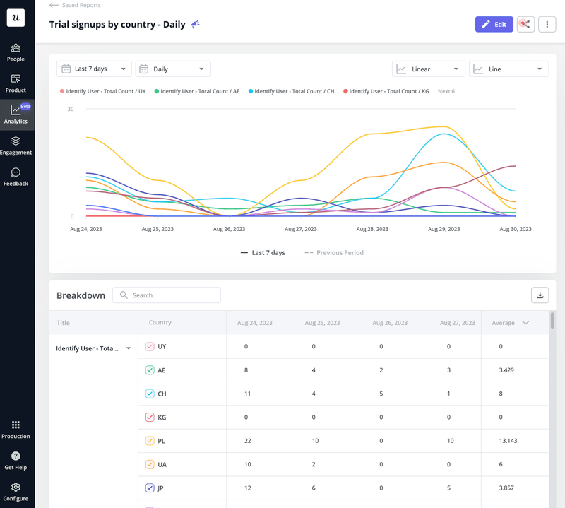 Trend-analysis-Userpilot--customer-retention-model