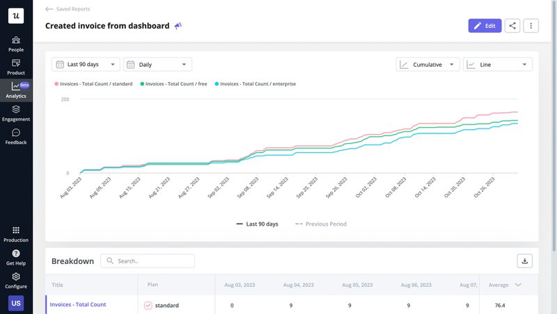 Screenshot of Userpilot