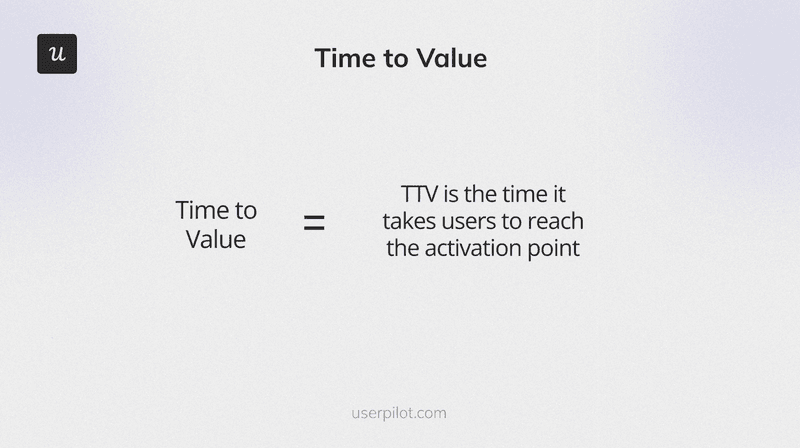Product Adoption and Retention Metrics: Time to value