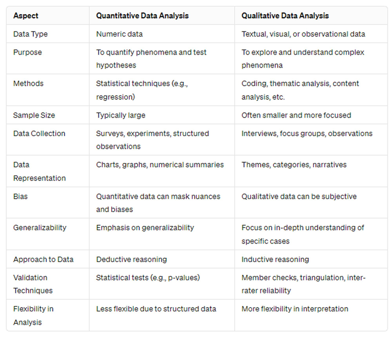 Types of survey data and their attributes.