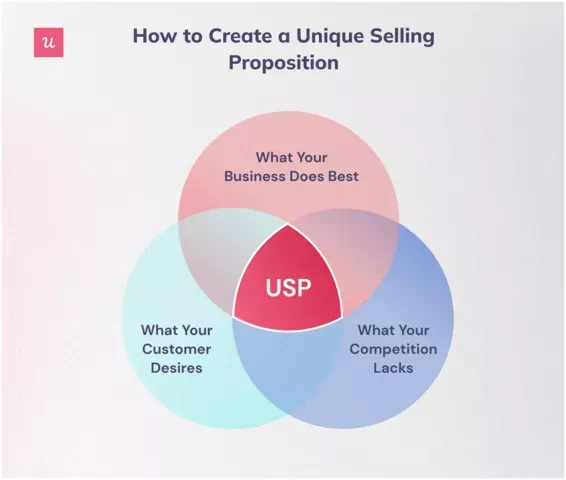 unique-selling-proposition