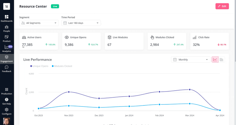 Beable uses resource center analytics in Userpilot to measure module performance.
