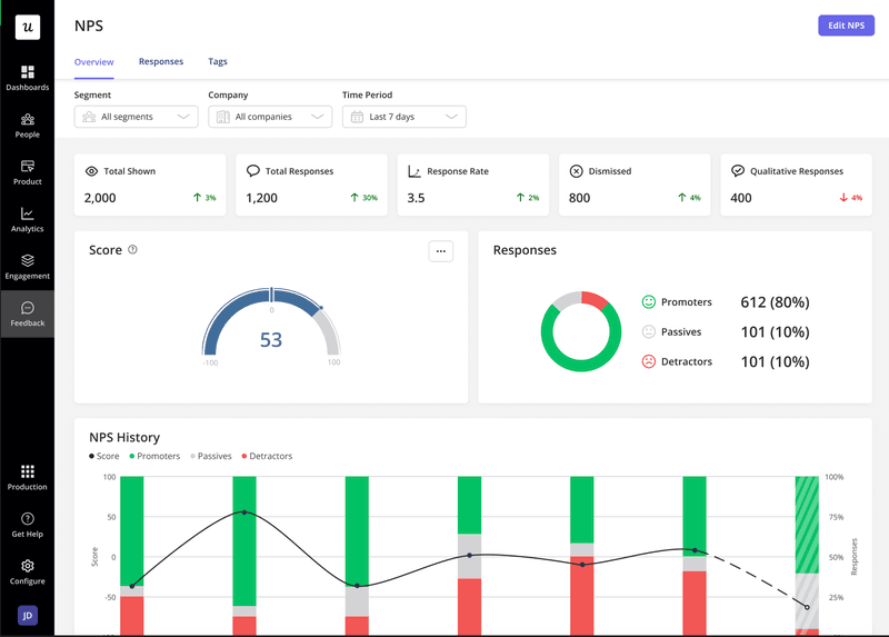Use Userpilot’s NPS dashboard to analyze scores.