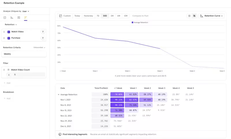 Mixpanel self-service analytics