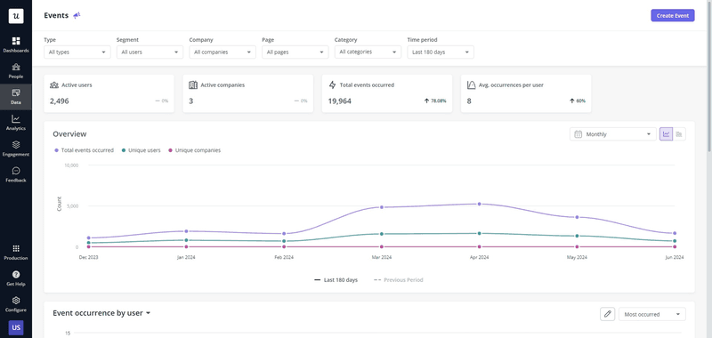 User-events-business-analytics