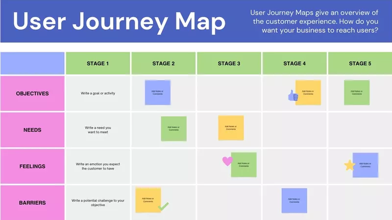 User journey map. Source: Canva.