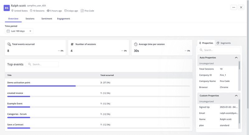 Userpilot dashboard displaying user session data and engagement