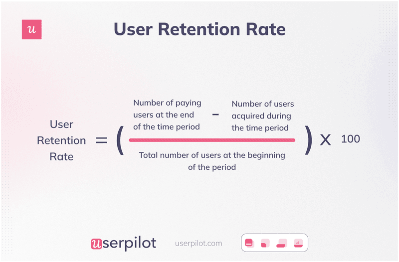 user-retention-rate