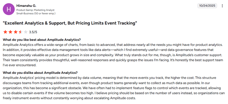 User review: Amplitude