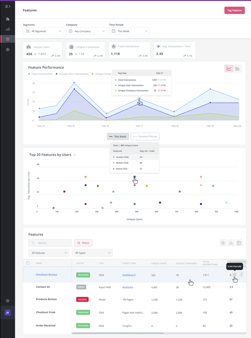 Userpilot customer behavior analytics dashboard