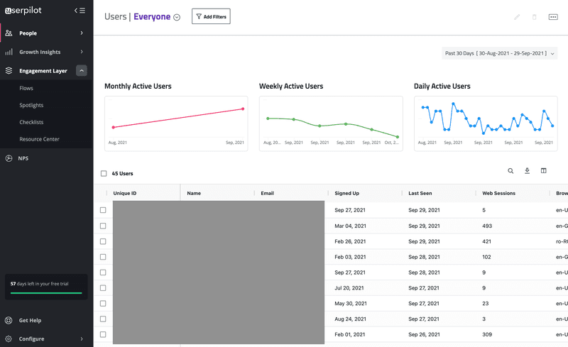 Userpilot in-app analytics dashboard