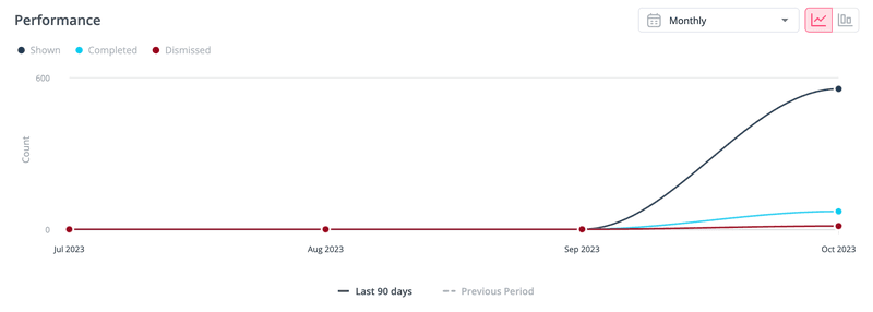 Flow analytics: performance chart