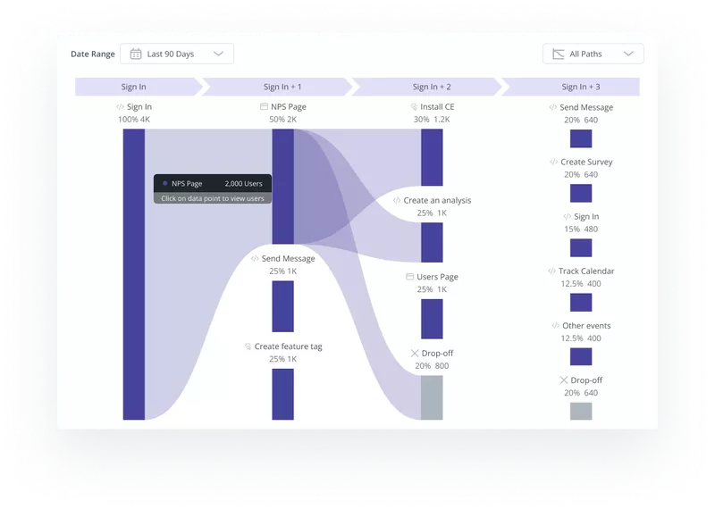 Path analysis in Userpilot