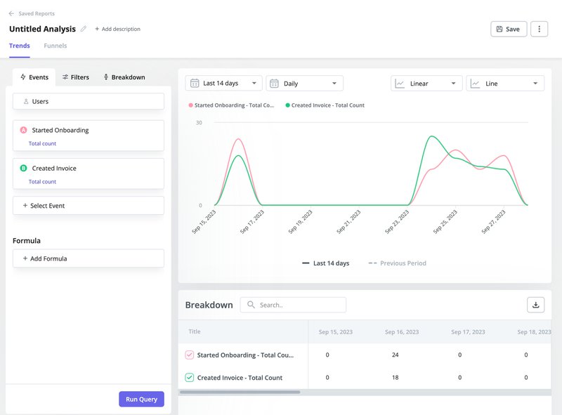 Userpilot trend analysis